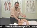 Medical Massage For Fibromyalgia