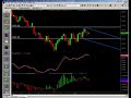 Futures Trading and Analysis 08-14-2008