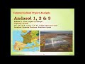 Analysis of Concentrated solar power (CSP) or Solar Thermal (STH) technologies with focus on its technology assessment, financials, challenge areas and solar market scenario