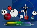 Jupiter Alkaline Ionized Water Video:  Part 1