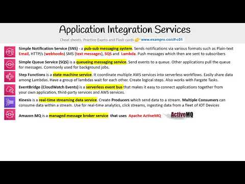 CLF-C01 — Application Integration Services