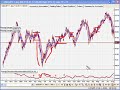 Identifying Trending Forex Pairs - Part 2 of 2 Identifying Trending Forex Pairs - Part 2 of 2