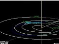 :: Apophis impact risc