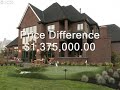 Oregon Real Estate: The Royal Flush Oregon Real Estate: The Royal Flush