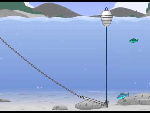 Selbstaufrollende Ankerboje - Self-Adjusting Anchor Buoy