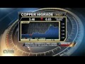 Gold Headed for $2,500 an Ounce