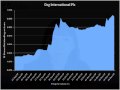 DXTV #90 | Omega Navigation, Daily Mail and General Trust, DSG International