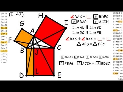 how to prove pythagorean theorem using squares