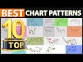 All Types Of Chart Patterns In Technical Analysis