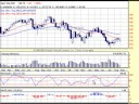 stock market analysis with simple technical analysis 8/30/08