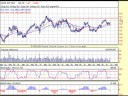 stock market analysis with simple technical analysis 8/30/08