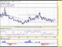 stock market analysis with simple technical analysis 8/30/08