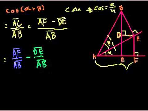 Formula di addizione del coseno: dimostrazione ed esempi Formula di addizione del coseno: dimostrazione ed esempi