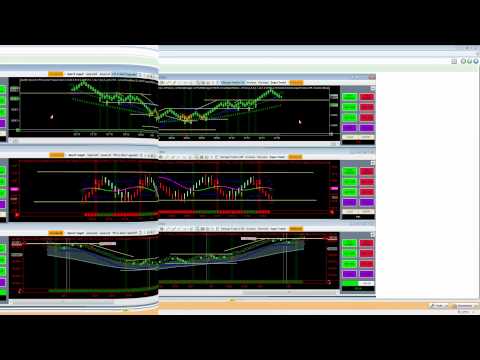 dts day trading system
