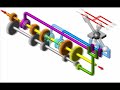 How Manual Transmission Works