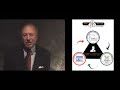 Hank Pruden's 3-in-1 Trader