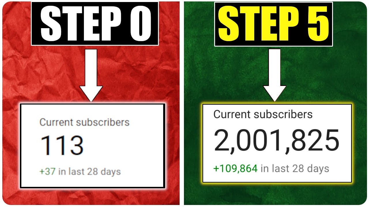 (GUARANTEE) How to Grow new Channel on Youtube| 5 Steps formula 2023 | Grow from 0 Subscribers 2023