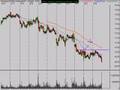 Stock Market Technical Trend Analysis 6/30/08