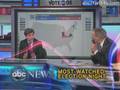 ABC News: Most Watched on Election Night 2008