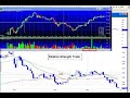 Trading Relative Strength. DayTradingRadio.Com Trading Relative Strength. DayTradingRadio.Com