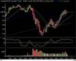 Market Technical Analysis 05.16.08
