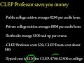 CLEP Professor Introduction CLEP Professor Introduction