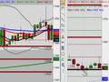 FOREX Trading | FOREX Training - November 29, 2006 FOREX Trading | FOREX Training - November 29, 2006