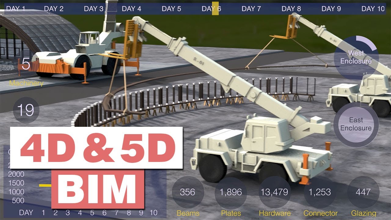 4D BIM Construction Schedule Animation | 5D Cost Simulation