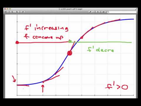 how to determine concavity