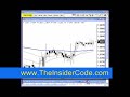 Forex Stock Trading - TheInsiderCode.com Mac X pt.25c