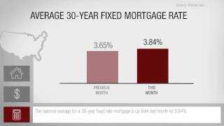 This Month in Raleigh Real Estate