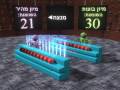 מיון מהיר