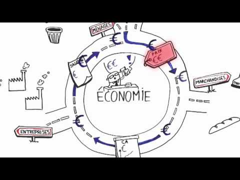 inflation - Connaissez-vous les mécanismes de création ou de destruction de monnaie ? Qu'est-ce que l'inflation / la déflation ? Est-ce dangereux ? Et quel est le rôle d...