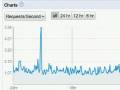 Managing your App Engine app with the admin console