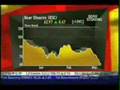 Jim-Cramer-Bear-Stea