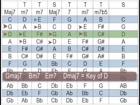 how to determine the key of a song