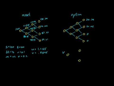 how to model finance