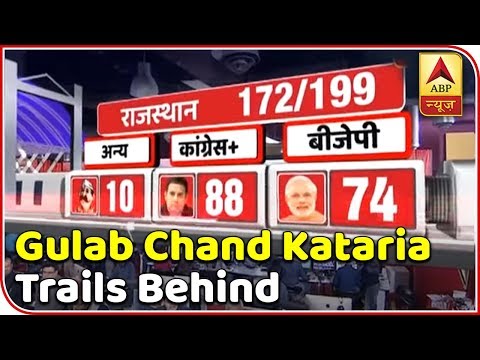 Rajasthan Assembly Election: Gulab Chand Kataria Trails Behind | #ABPResults | ABP News