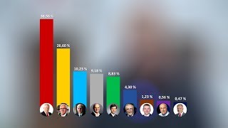 1. kolo volby prezidenta v Mohelnici