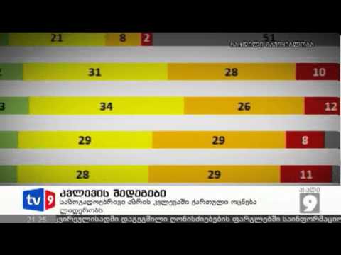 ახალი 9 | კვლევის შედეგები | 22.04.13