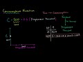 Consumption Function Basics