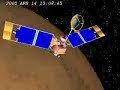 Mars Global Surveyor Mars Global Surveyor