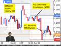 videos de 12/03/08 - Daily Forex Market News from cmsfx.com