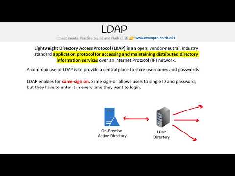 CLF-C01 — LDAP