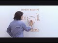UPS Whiteboard - Delivery Intercept UPS Whiteboard - Delivery Intercept