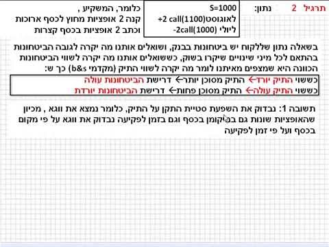 רועי עידן - זהו קטע קצר להתרשמות בקורס מכשירים פיננסים. להורדת שני שיעורים מלאים חינם, היכנסו לאתר: www.Roy-Idan.co.il סטודנטים לכלכלה, להורדת שיעורים...