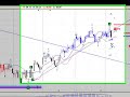QQQQ Nasdaq until Close of June 6 Chart QQQQ Nasdaq until Close of June 6 Chart