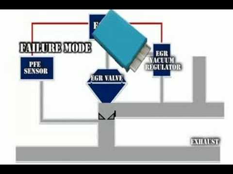 how to troubleshoot dpfe sensor