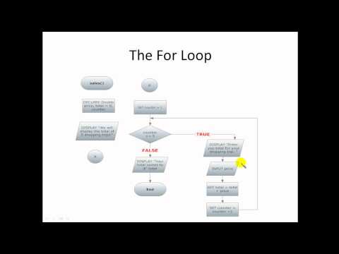 how to draw flowcharts in c language