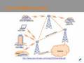WiMax